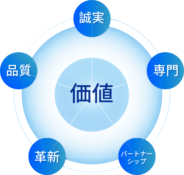 暉盛科技 企業價值
